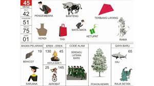 Kumpulan angka mimpi menurut erek erek 2d 3d 4d dalam buku mimpi dan togel, arti mimpi menurut primbon jwa dan tafsir mimpi islam lengkap. Buku Mimpi 2d Tafsir Mimpi 2d Erek Erek Bergambar 2d Lengkap 00 99 Youtube