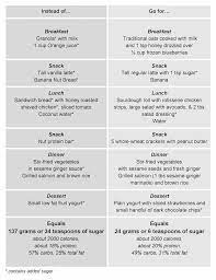 Tablespoons to grams quick conversion table. Here S What 6 Teaspoons Of Sugar Look Like Fitbit Blog