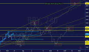 Bby Stock Price And Chart Nyse Bby Tradingview