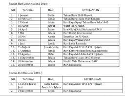 Majlis sambutan hari raya aidilfitri ini, kita mulakan dengan munajat doa memohon restu dari yang maha esa. Tahun 2018 Ada 21 Hari Libur Nasional Ini Rinciannya Kabar24 Bisnis Com