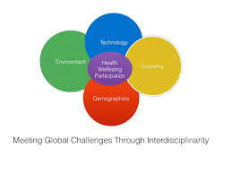 Eight dimensions of wellness wellness is being in good physical and mental health. Social Dimensions Of Health Institute Interdisciplinary Research In Partnership The Universities Of Dundee And St Andrews