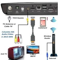 Prior to the wireless cinema connection kit, a broadband or receiver deca would have to be installed at the customer's router and receiver (except on an h/hr24) to bring internet connectivity to the receiver. Directv Genie Mini Wiring Diagram Dual Marine Battery Wiring Diagram Code 03 Honda Accordd Waystar Fr