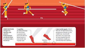 Product was successfully added to your shopping cart. Cinematica Infografico Os Componentes Da Velocidade Em Um Salto Com Vara Curso Enem Play Guia Do Estudante