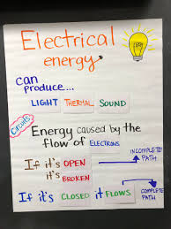 Electrical Circuit Anchor Chart Together With Electrical