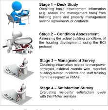 Property management is exciting because there is always something that needs to be done. Pdf Benchmarking Property Management Agents Performance In Hong Kong Semantic Scholar