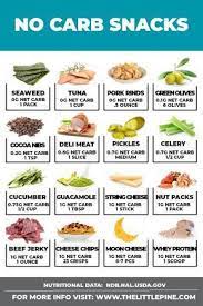 New All The Best Keto And No Carb Snacks From Easy Recipes To Sweet On The Go Treats To Buy Here S Every Keto Diet Food List Diet Food List No