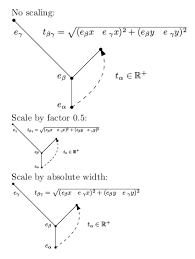 Drawing Graphs With Ipe Tex Latex Stack Exchange