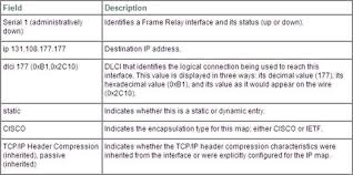 To show this in a basic topology, we will use the below. What Is The Result Of Issuing The Frame Relay Map Ip 192 168 1 2 202 Broadcast Command Exam4training