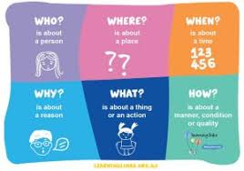 If you're looking for wh question exercises to support your child's speech therapy goals, you've come to the right place. Wh Questions And Why They Re Important Learning Links