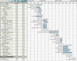 sample gantt chart for construction project