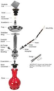 Herbin Hookah History 101 Prty Planet