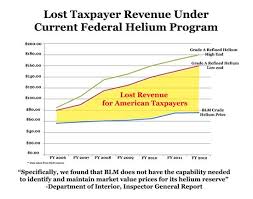 Chairman Hastings Congress Must Take Action Now To Prevent