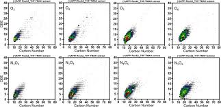 Some of the worksheets for this concept are layers of the atmosphere, introduction to matter answer key, its a. Sticky Molecules On Rock Surface Might Play An Important Role In Formation Damage Due To Asphaltene Deposition Sciencedirect