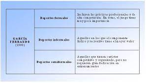 Si te gusta juegos organizados, te encantarán estas ideas. Concepto Caracteristicas Orientaciones Y Clasificaciones Del Deporte Actual