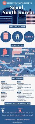 Your Essential Travel Guide To Seoul Infographic Seoul South Korea Weekend Break Asia Bucket List Wanderl Seoul Travel South Korea Travel Korea Travel