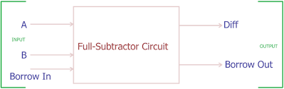 For example b and c in my case. Full Subtractor Circuit And Its Construction