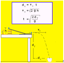 X Labs The Future Of Physics Projectile Motion Physics Classroom Physics And Mathematics Physics Lessons