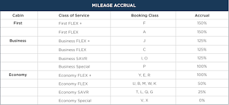 You Can Now Redeem Malaysia Miles On Emirates One Mile At