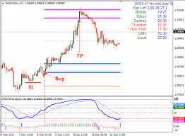 Download Free Forex 4xcog And Rsioma Trading System Renkocharts Forex Wave Theory Forex Learn Forex Trading