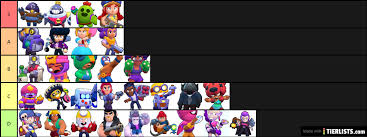 This brawl stars tier list ranks the best brawlers from brawl stars based on a series of criteria. Brawl Stars Cuteness Tier List Tier List Tierlists Com