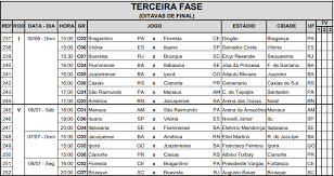 Brasil espírito santo guia tabela série z. Brasileirao Serie D Tabela Detalhada Das Oitavas De Final Confederacao Brasileira De Futebol