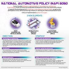 Malaysias national automotive policy and protons vendors. Bernama National Automotive Policy Nap 2020
