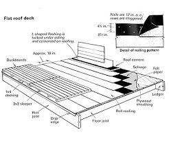 We inspected a deck built nearly eight feet above ground level, and the depth (in the direction of travel) of the landing shall not be less than 36. Building A Roof Deck Fine Homebuilding