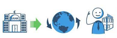 Kfw is one of the world's leading promotional banks. Was Ist Kfw Kfw Infos Bei Maxda