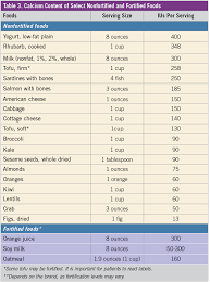 Health Practitioners Guide To Prescribing Vitamin D And