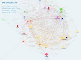 OC] Allies and foes: Map of largest NSFW subreddits : rdataisbeautiful