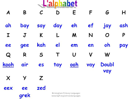 21.07.2012 · 21.07.2012 · total letter l words: Ppt L Alphabet Powerpoint Presentation Free Download Id 3389820