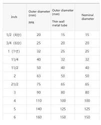 Wrap a string around the pipe mark the point where the string touches together use a ruler or measuring tape to find the length between the tip of the string and the mark you made (circumference) How To Calculate The Specification And Price Of Pipe Ppr Hot Melt Pe Pipe Madison Pipe Industry