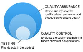 Quality Assurance