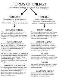Chemical Energy Kinetic And Potential Energy Kinetic Energy