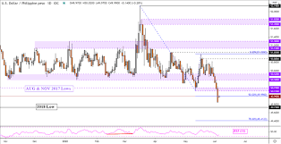 The japanese yen is divided into 100 sen. Us Dollar Breakouts Analyzed Usd Sgd Usd Php Usd Myr Usd Idr