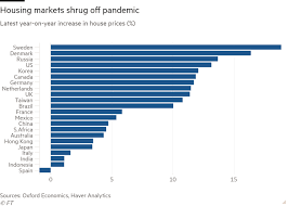 Halifax's similar report highlighted a 1.4% increase in prices in april 2021 alone, culminating in a record average house price of £258,000. Ssui4r9klc2iqm