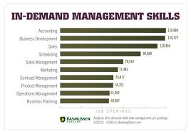 Pin By Grant Tilus On Blog Posts Business Administration Degree Business Management Business Management Degree