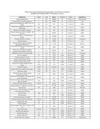 Fier vechie cumpar fier vechi cumparare de fier vechi fier vechi vanzari preturi la fier vechi fier vechi constanta vindem fier vechi fier vechi de vanzare fier vechi in bucuresti. Preturile De Tranzactionare Ale Produselor Serviciilor Si Lucrarilor La