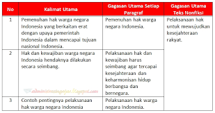 Check spelling or type a new query. Kunci Jawaban Buku Siswa Tema 6 Kelas 6 Halaman 78 79 80 81 82 Administrasi Ngajar