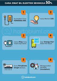 Tips jimatkan bil elektrik rumah anda. Tips Jimat Elektrik Dari Tnb Sebagai Panduan Desainrumahid Com