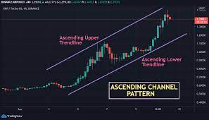 Jan 06, 2021 · hello there, welcome back to make money online. Xrp Price Prediction 2021 Will Ripple Hit 10 Soon
