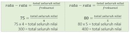 Last record about terbaru cara menghitung nem smk 2019. Cara Mencari Nilai Tertentu Jika Diketahui Nilai Rata Rata Juragan Les