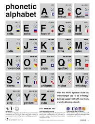 free poster nato phonetic alphabet chart phonetic