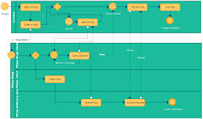 Importance Of Business Process Modeling For Your Business