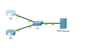 Unlock the configuration protection by pressing **# . How To Unlock Interfaces In Packet Tracer