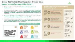 Ir 4 Building The Innovation Ecosystem Mahadhir Aziz