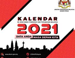 Free infografik banci penduduk dan perumahan 2020 mp3. Banci Penduduk In English