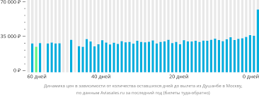 Выбор