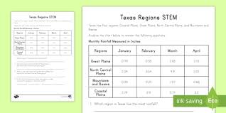 Texas Regions Math Cross Curricular Worksheet Worksheet