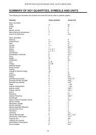 A Level H2 Physics Data Booklet And Formula Sheet Physics Booklet Physics Tuition